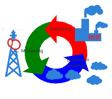 Airviro Modules Assessment Cycle